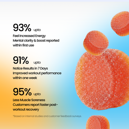 Pre Workout Gummies Non Stim