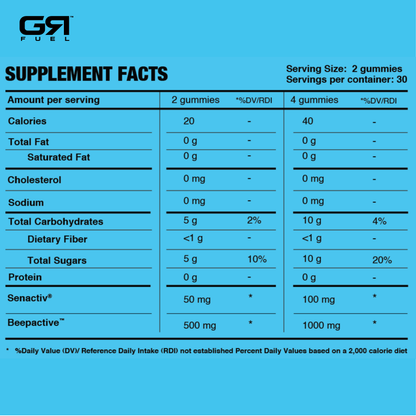 Post Workout Gummies