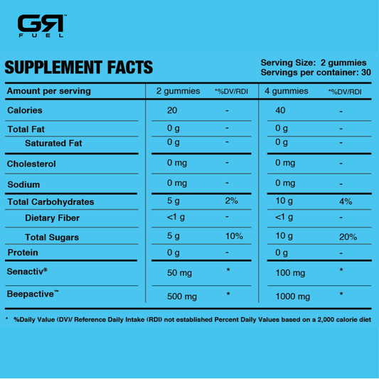 Post Workout Gummies