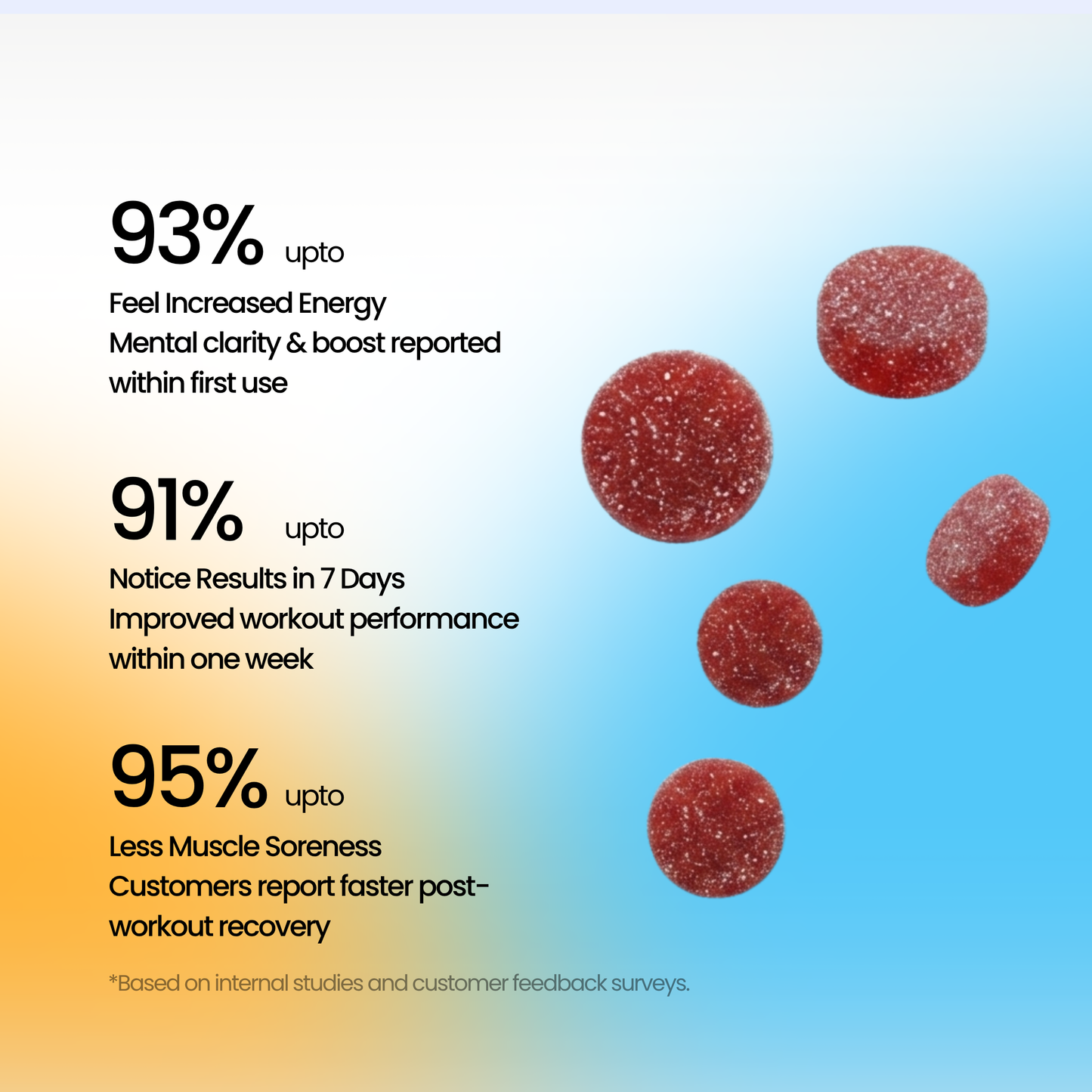 Recovery Gummies