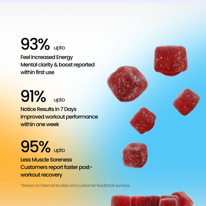 Post Workout Gummies