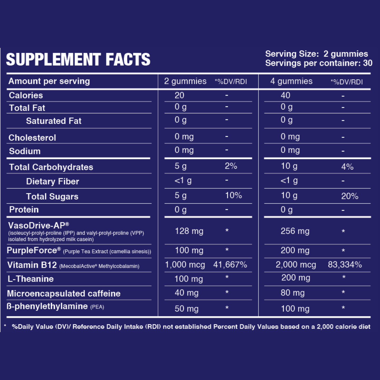 Pre Workout Gummies Stim