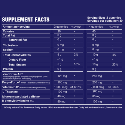 Pre Workout Gummies Stim