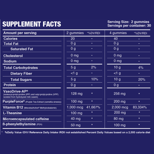 Pre Workout Gummies Stim