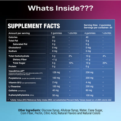Pre Workout Gummies Stim
